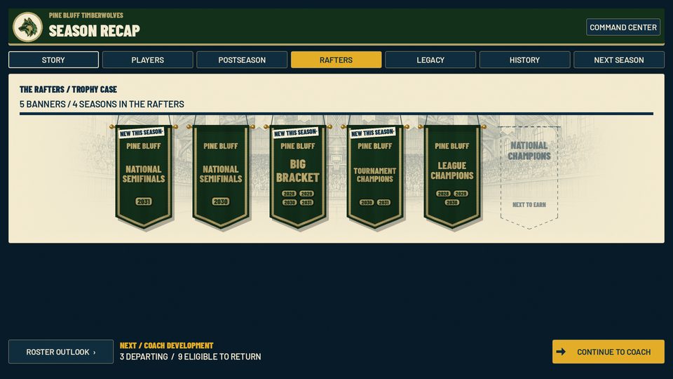 The rafters: five green felt banners for titles won, beside a dashed outline marked next to earn